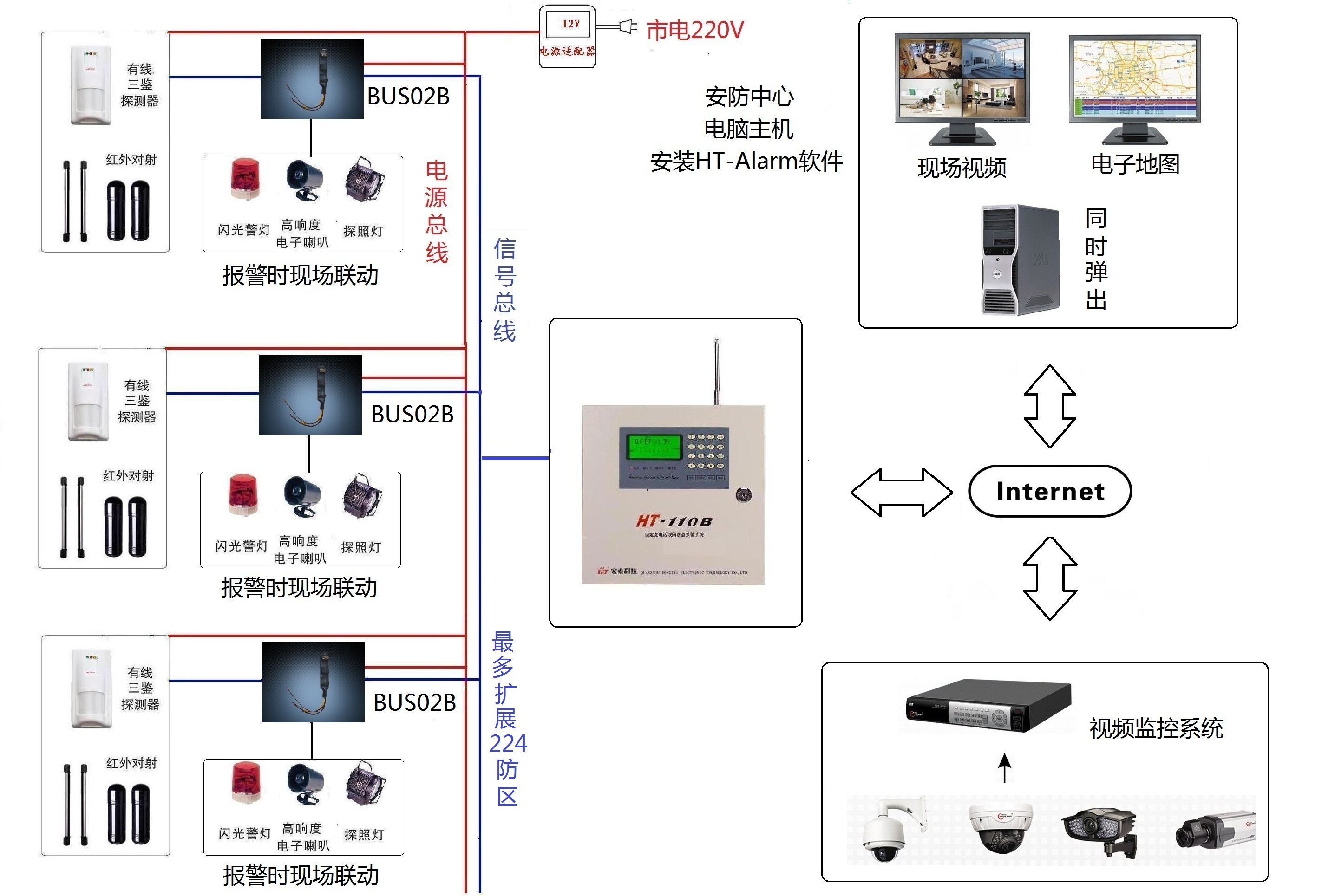 HT-110B(6.1EB+LAN)總線制網絡版報警視頻聯動系統結構圖A.jpg